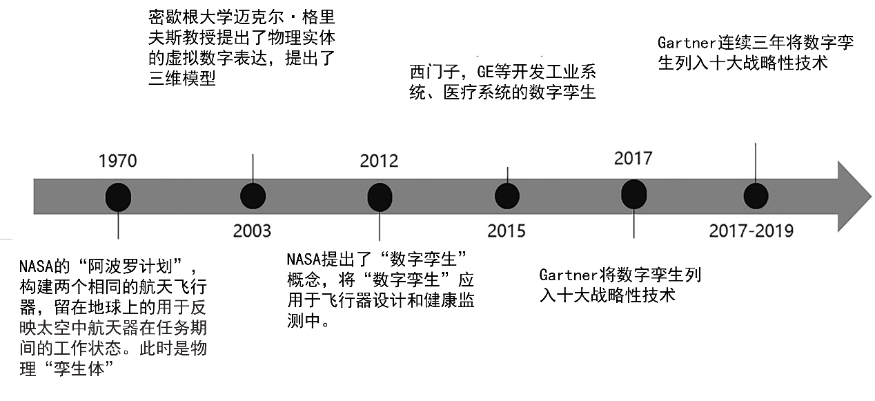 科普中国：数字孪生|解读之一：数字孪生是什么？(图1)