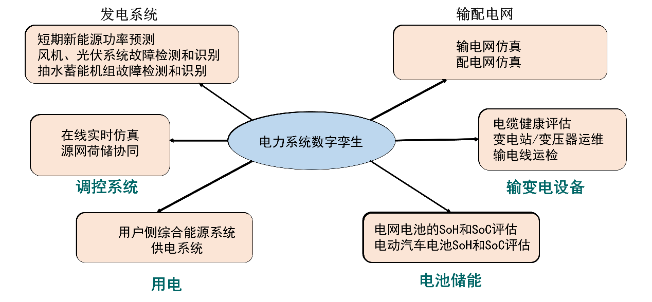 科普中国：数字孪生|解读之三：数字孪生能做什么？(图2)