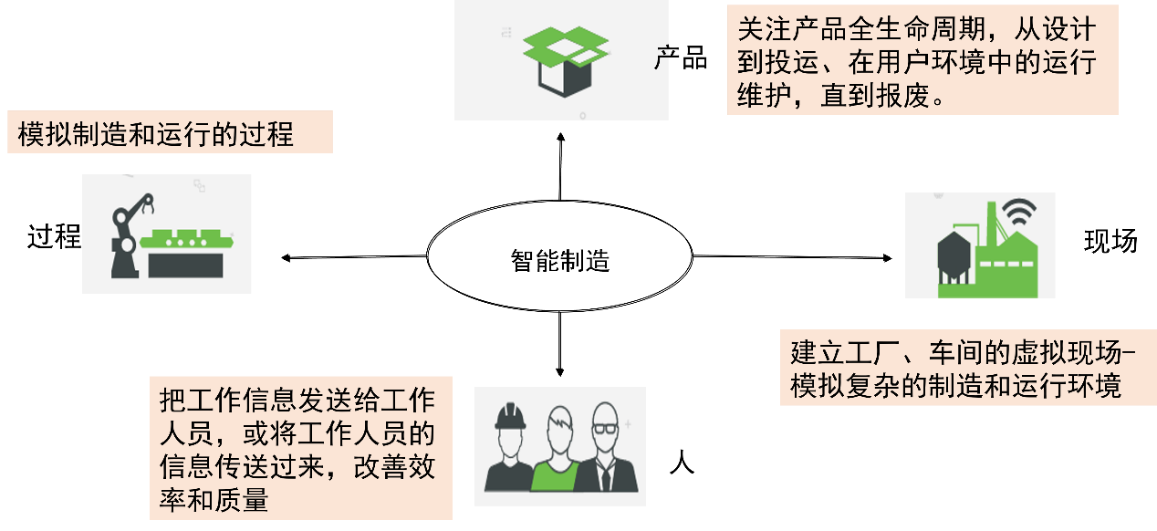 科普中国：数字孪生|解读之三：数字孪生能做什么？(图1)